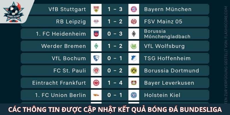 Các thông tin được cập nhật kết quả bóng đá Bundesliga
