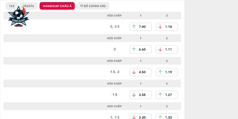 Phân tích kèo chi tiết trận FC Koln vs Werder Bremen