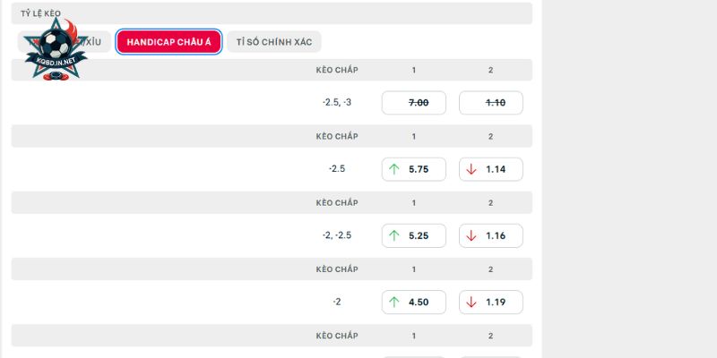 Soi kèo chuyên sâu màn đọ sức Fluminense vs Platense