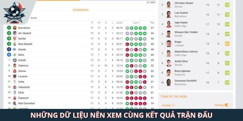 Những dữ liệu nên xem cùng kết quả trận đấu