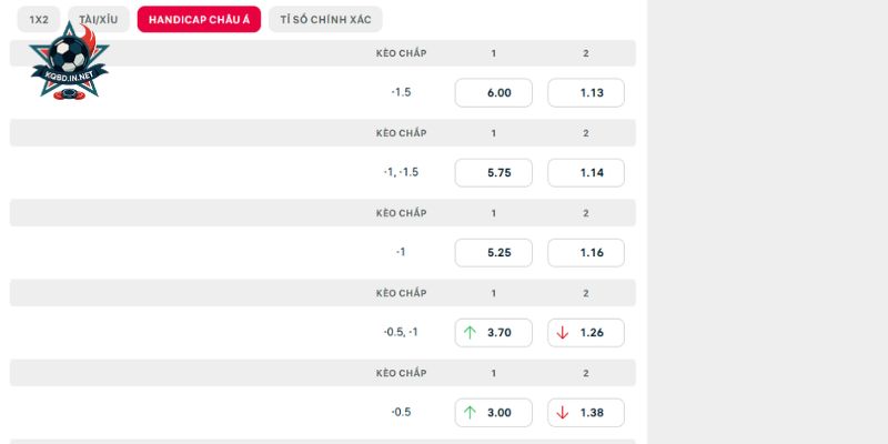 Đánh giá toàn diện soi kèo Strasbourg vs Monaco tại Ligue 1