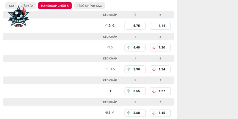 Chuyên sâu các tỷ lệ kèo tốt trận Ý vs Bỉ